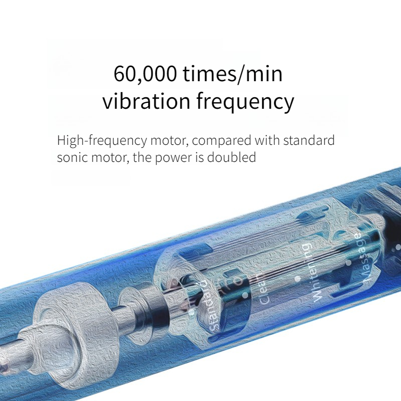 SUBORT Wave Elektryczna Szczot – Teeth Whitening Toothbrush recenzja i cena