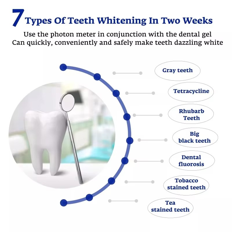 Inteligentna przenośna lampa L – Teeth Whitening Blue Light recenzja i cena
