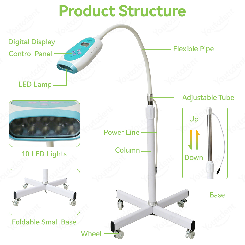 50W Stomatologiczna Lampa do W – Teeth Whitening Led Light recenzja i cena