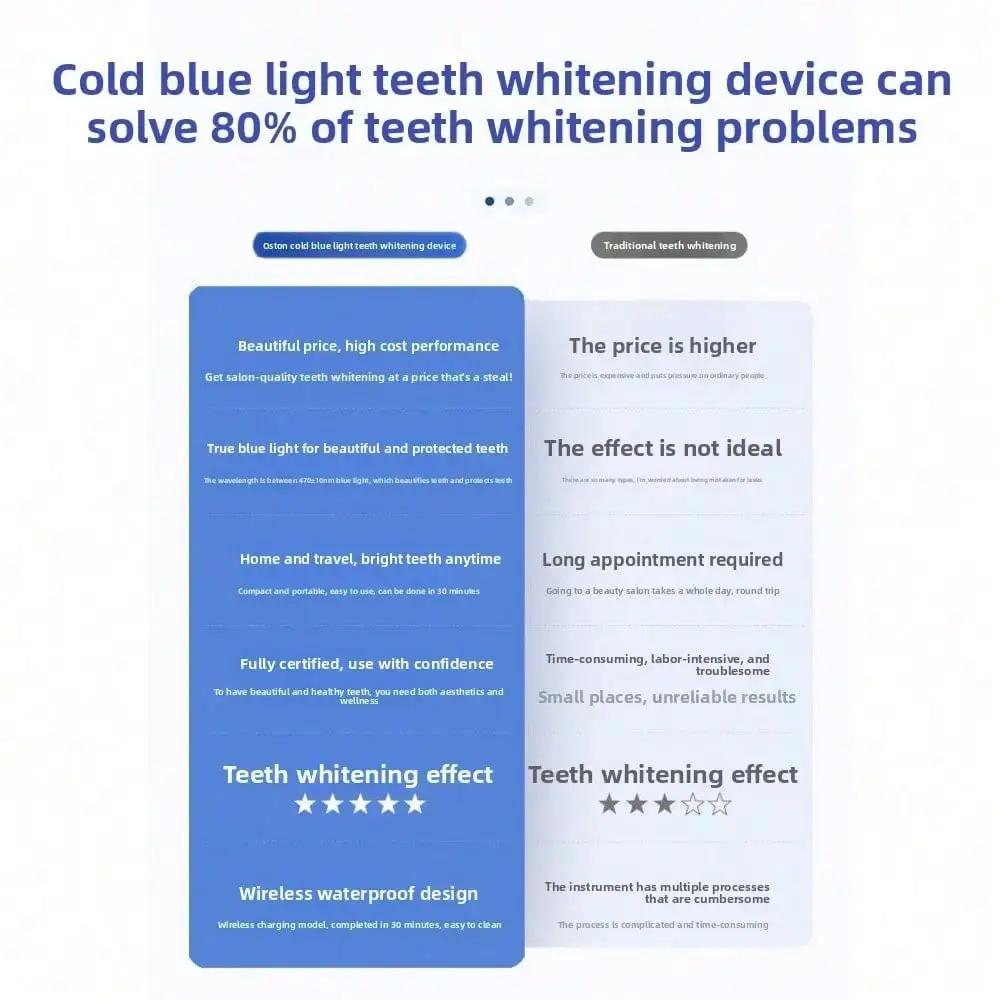 Instrument do pielęgnacji este – Teeth Whitening Blue Light recenzja i cena