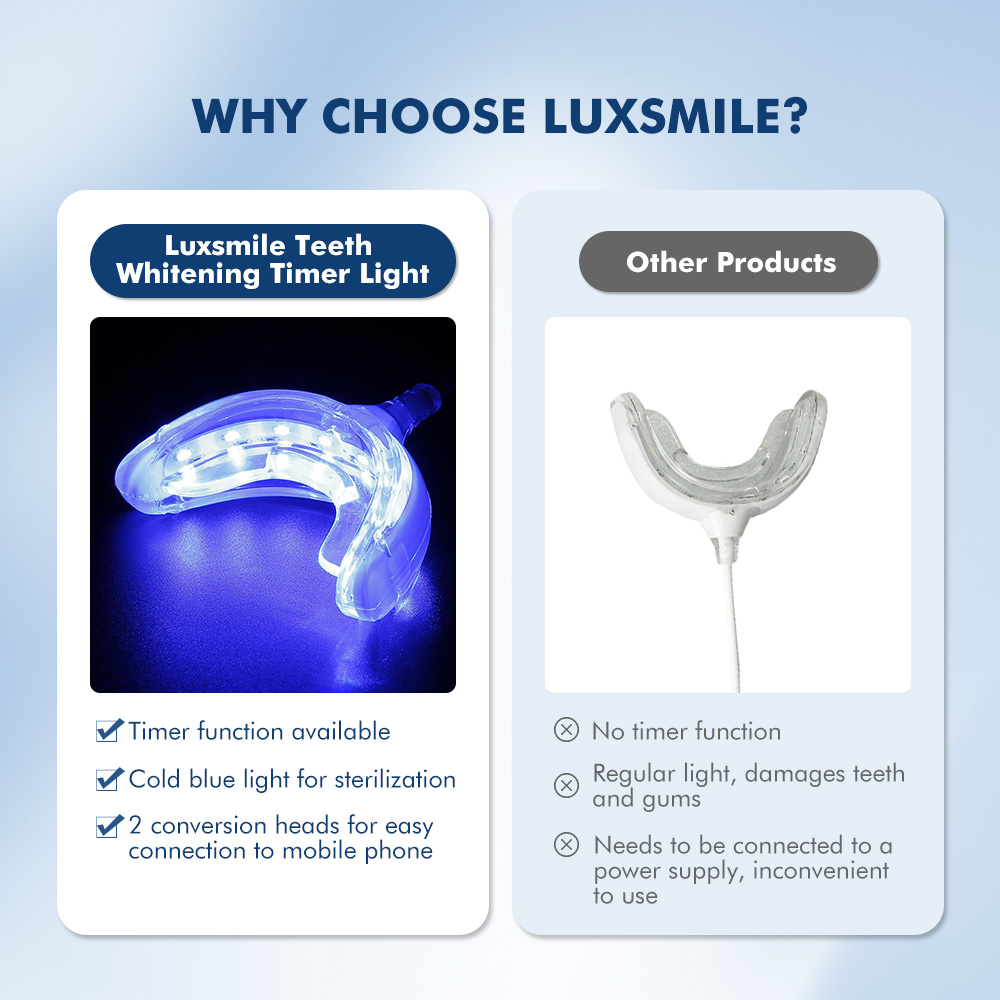 Luxsmile Smart LED wybielanie  – Teeth Whitening Blue Light recenzja i cena