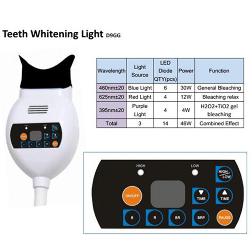 Urządzenie do wybielania zębów – Teeth Whitening Blue Light recenzja i cena