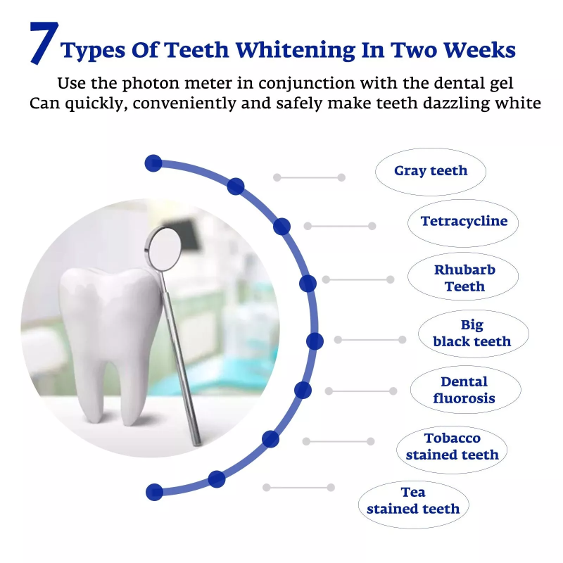 Akcelerator do wybielania zębó – Teeth Whitening Blue Light recenzja i cena